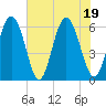 Cowen Creek tide chart for Tuesday, July 19, 2022