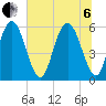 Cowen Creek tide chart for Wednesday, July 6, 2022