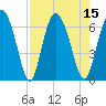 Cowen Creek tide chart for Monday, August 15, 2022