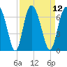 Cowen Creek tide chart for Monday, September 12, 2022