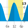 Cowen Creek tide chart for Tuesday, September 13, 2022