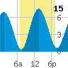 Cowen Creek tide chart for Thursday, September 15, 2022