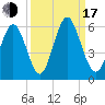 Cowen Creek tide chart for Saturday, September 17, 2022