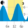 Cowen Creek tide chart for Saturday, September 3, 2022