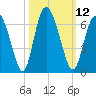 Cowen Creek tide chart for Wednesday, October 12, 2022