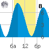 Cowen Creek tide chart for Tuesday, November 8, 2022