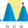 Cowen Creek tide chart for Tuesday, December 6, 2022