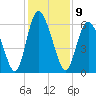 Cowen Creek tide chart for Friday, December 9, 2022