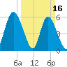 Cowen Creek tide chart for Thursday, March 16, 2023