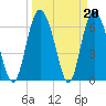 Cowen Creek tide chart for Monday, March 20, 2023