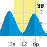 Cowen Creek tide chart for Thursday, March 30, 2023