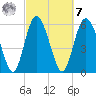 Cowen Creek tide chart for Tuesday, March 7, 2023