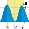 Cowen Creek tide chart for Saturday, April 15, 2023