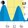 Cowen Creek tide chart for Friday, May 12, 2023