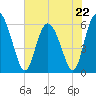 Cowen Creek tide chart for Monday, May 22, 2023