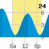Cowen Creek tide chart for Wednesday, May 24, 2023