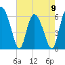 Cowen Creek tide chart for Tuesday, May 9, 2023