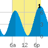 Cowen Creek tide chart for Thursday, June 1, 2023