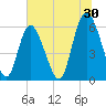 Cowen Creek tide chart for Friday, June 30, 2023