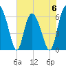 Cowen Creek tide chart for Tuesday, June 6, 2023