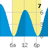 Cowen Creek tide chart for Wednesday, June 7, 2023