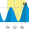 Cowen Creek tide chart for Sunday, July 16, 2023