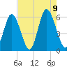 Cowen Creek tide chart for Wednesday, August 9, 2023