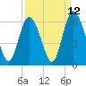 Cowen Creek tide chart for Tuesday, September 12, 2023