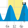 Cowen Creek tide chart for Wednesday, September 13, 2023