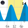 Cowen Creek tide chart for Thursday, September 14, 2023
