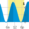 Cowen Creek tide chart for Friday, September 1, 2023