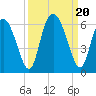 Cowen Creek tide chart for Wednesday, September 20, 2023