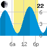 Cowen Creek tide chart for Friday, September 22, 2023