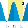 Cowen Creek tide chart for Saturday, September 2, 2023