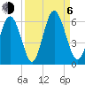 Cowen Creek tide chart for Wednesday, September 6, 2023