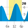 Cowen Creek tide chart for Friday, October 20, 2023