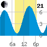 Cowen Creek tide chart for Saturday, October 21, 2023