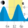 Cowen Creek tide chart for Friday, October 6, 2023