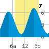 Cowen Creek tide chart for Saturday, October 7, 2023