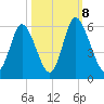 Cowen Creek tide chart for Sunday, October 8, 2023