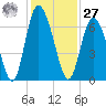 Cowen Creek tide chart for Monday, November 27, 2023