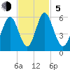 Cowen Creek tide chart for Sunday, November 5, 2023