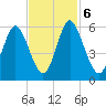 Cowen Creek tide chart for Monday, November 6, 2023