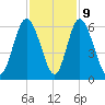 Cowen Creek tide chart for Thursday, November 9, 2023