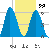Cowen Creek tide chart for Friday, December 22, 2023
