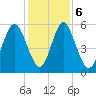Cowen Creek tide chart for Wednesday, December 6, 2023