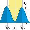 Cowen Creek tide chart for Friday, December 8, 2023
