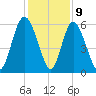 Cowen Creek tide chart for Saturday, December 9, 2023