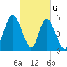 Cowen Creek tide chart for Saturday, January 6, 2024