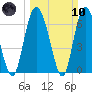 Cowen Creek tide chart for Sunday, March 10, 2024
